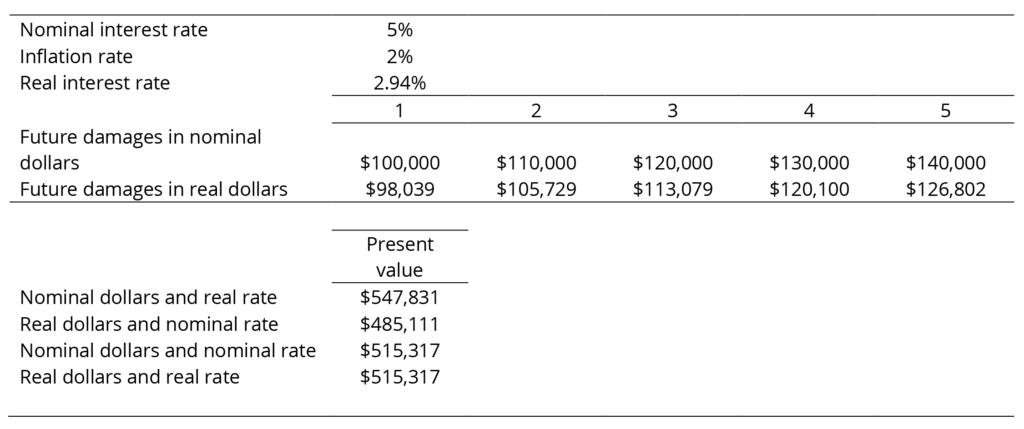 approximate real rate of interest vs exact real rate